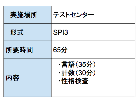 本選考筆記試験