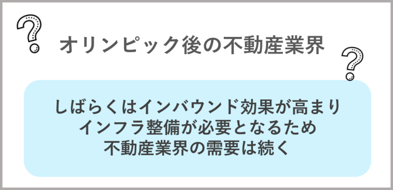 不動産業界の今後