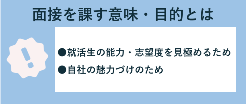 面接の意味・目的