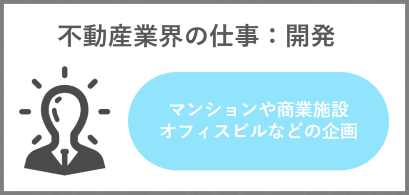不動産業界の仕組み