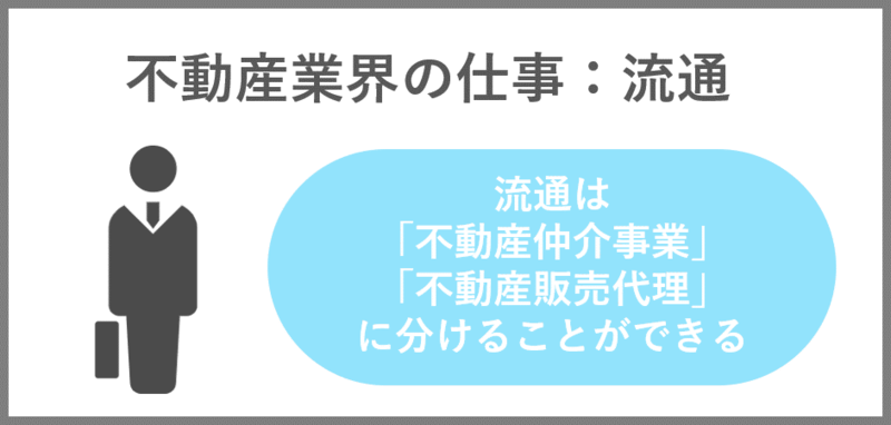 不動産業界の仕組み