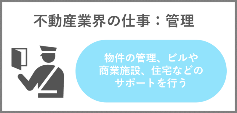 不動産業界の仕組み