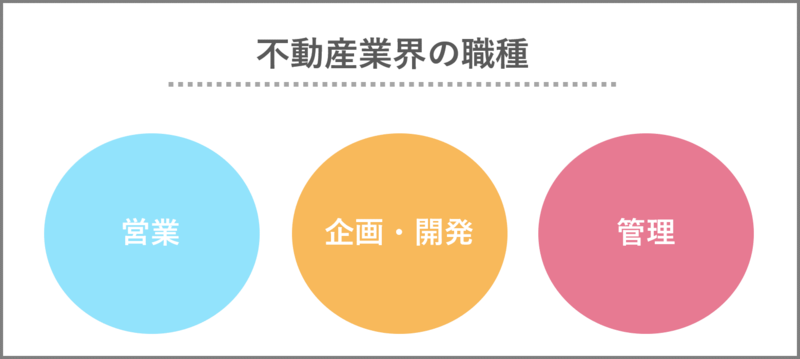 不動産業界の職種