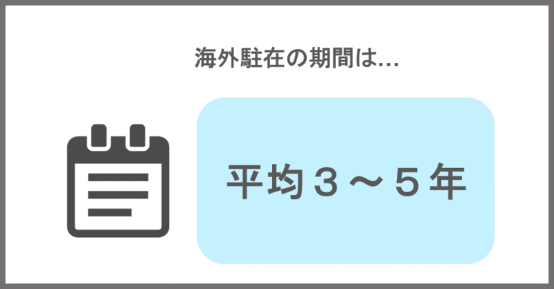 海外駐在の期間