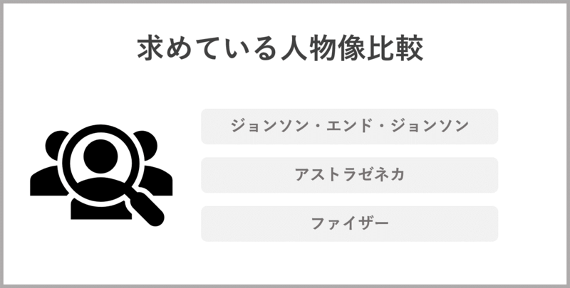 外資系製薬・医療機器メーカー大手三社の求める人物像