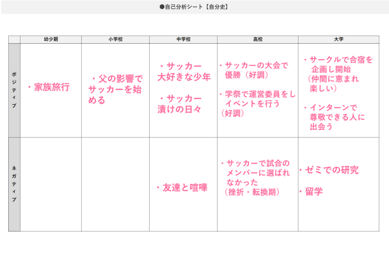 自己分析シート