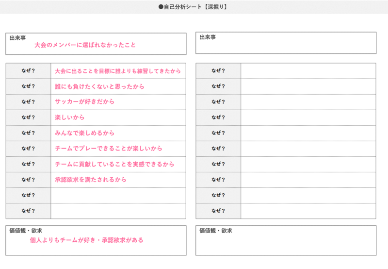 自己分析シート3