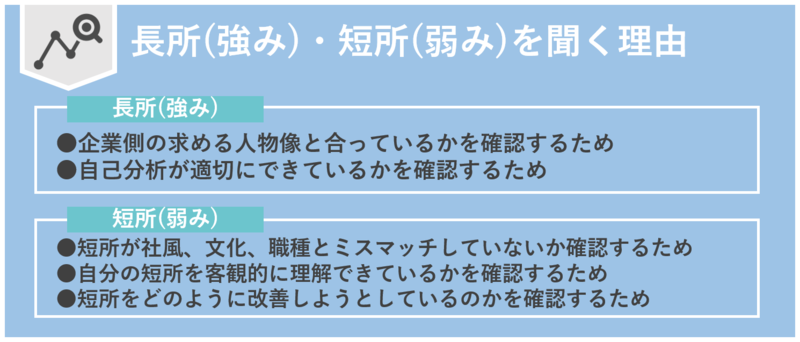 エントリーシート(ES)で長所(強み)・短所(弱み)を聞く理由