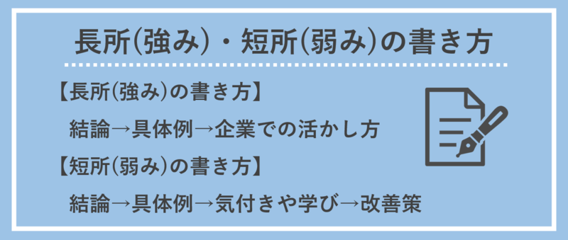 長所(強み)・短所(弱み)の書き方とポイント
