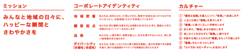 コカ・コーラボトラーズジャパン企業理念