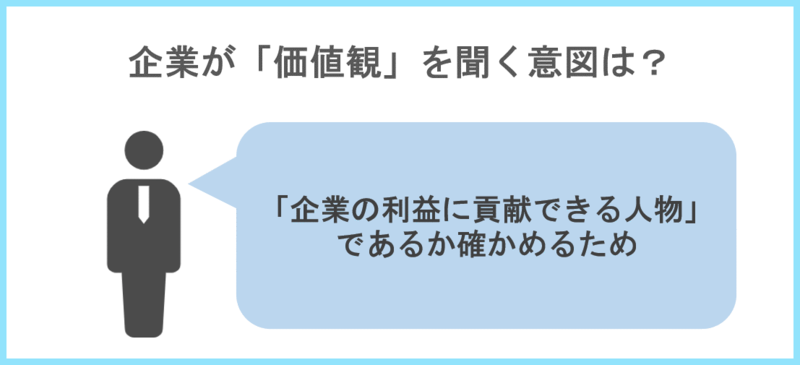 企業が就活生に大切にしている価値観を問う意図
