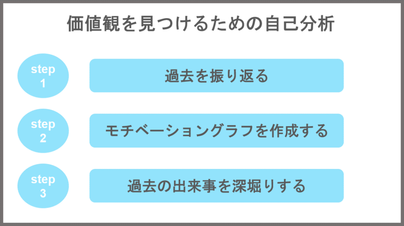 大切にしている価値観の見つけ方