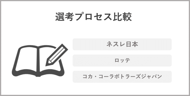 食品業界選考プロセス比較