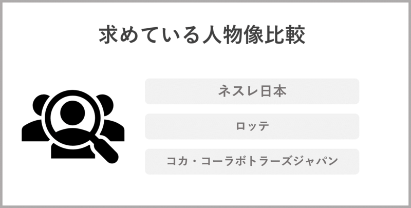 外資系食品メーカー人物像比較