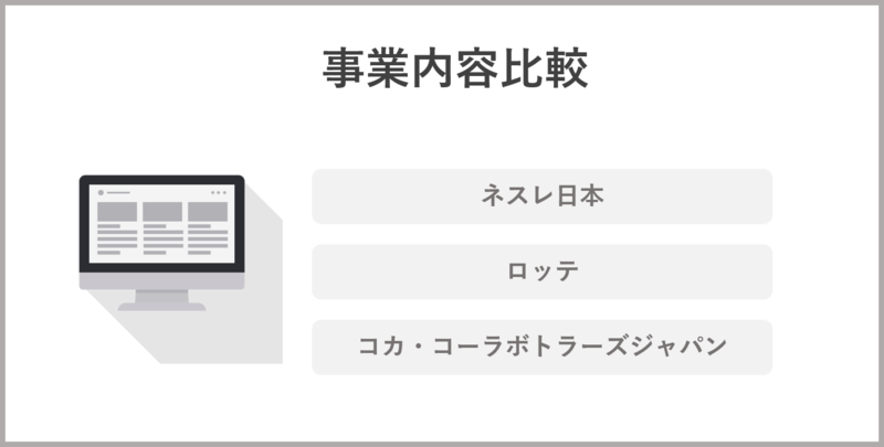 外資系食品メーカー事業内容比較
