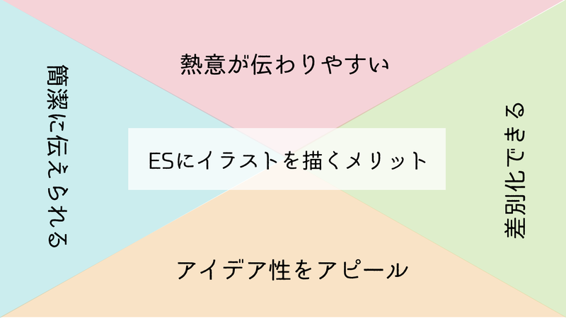 エントリーシート（ES）にイラストを描くメリット