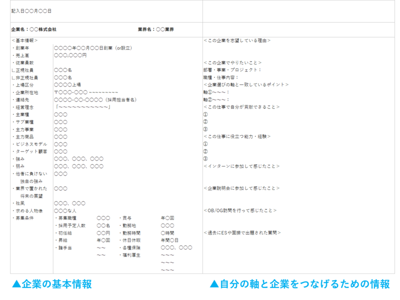 企業研究ノートのテンプレート