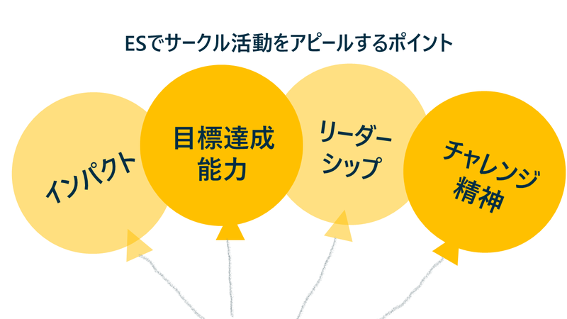 エントリーシート（ES）でサークル活動をアピールする方法