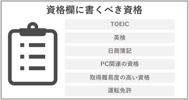 エントリーシートの資格欄に書くべき資格