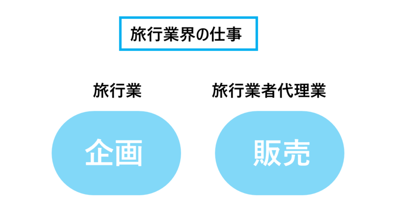 旅行業界の仕事内容