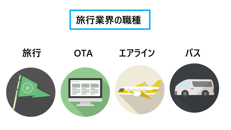 旅行業界の職種