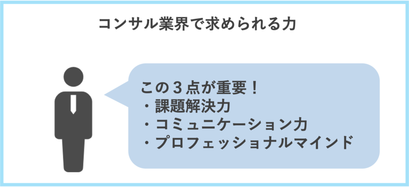 コンサル業界で求められる力