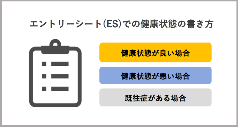 エントリーシート(ES)での健康状態の書き方