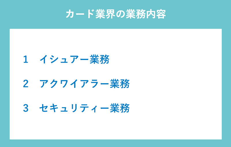 カード会社