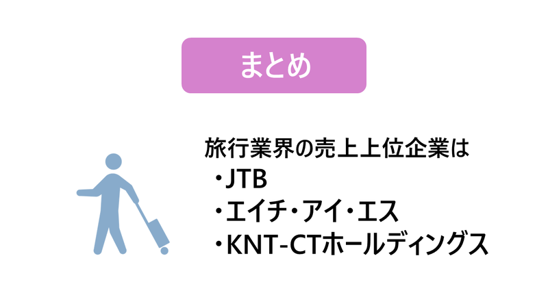旅行業界の売上が高い企業ランキングまとめ