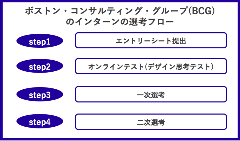 ボストン・コンサルティング・グループ(BCG)のインターン選考スケジュール