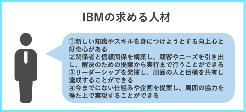 IBMの求める人材