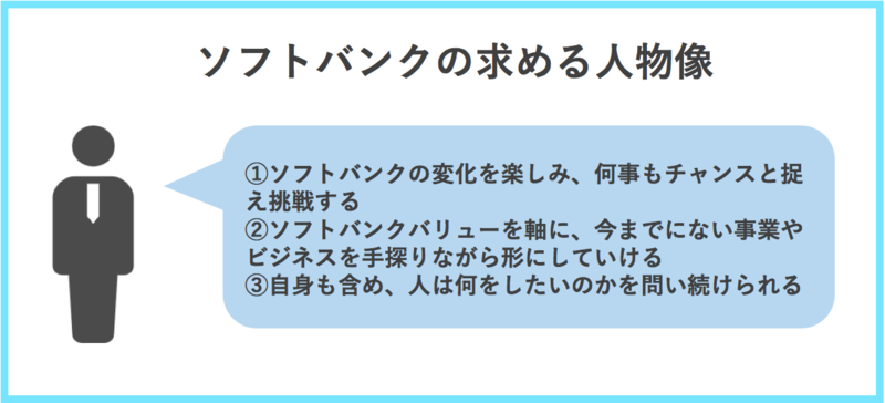 ソフトバンクの求める人物像