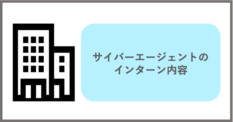 サイバーエージェントのインターン内容