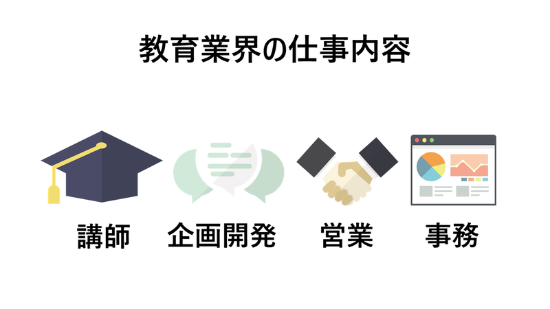 教育業界の仕事内容