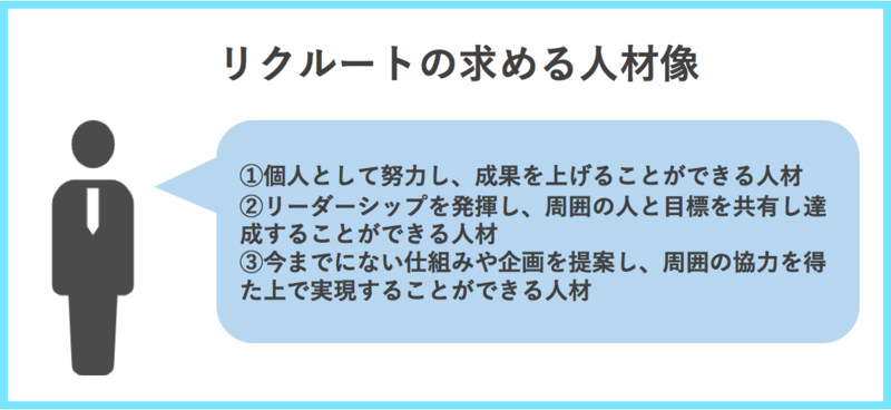 リクルートの求める人材像