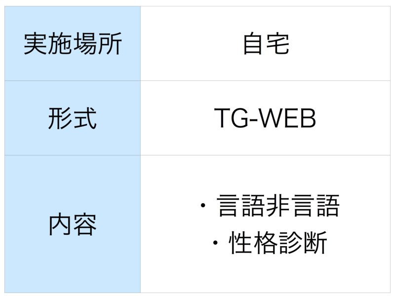 2018年度の三菱UFJ銀行のWebテストの概要
