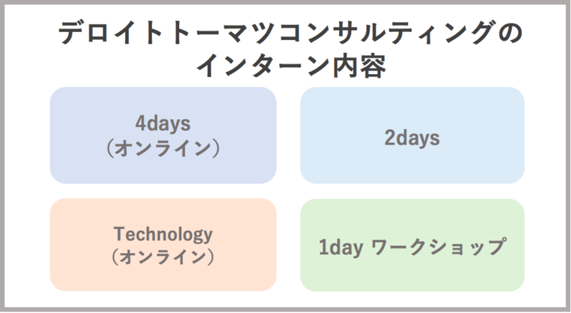 デロイトトーマツコンサルティングのインターン内容
