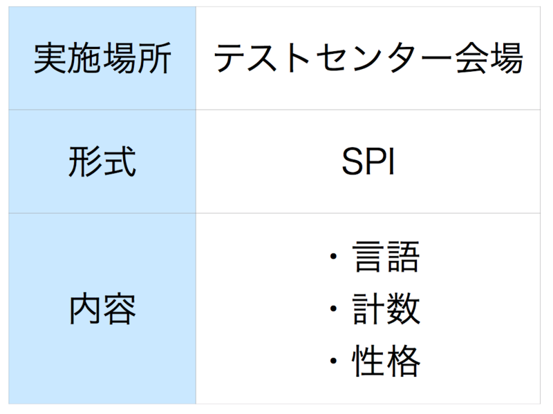 三井住友銀行の本選考Webテスト①