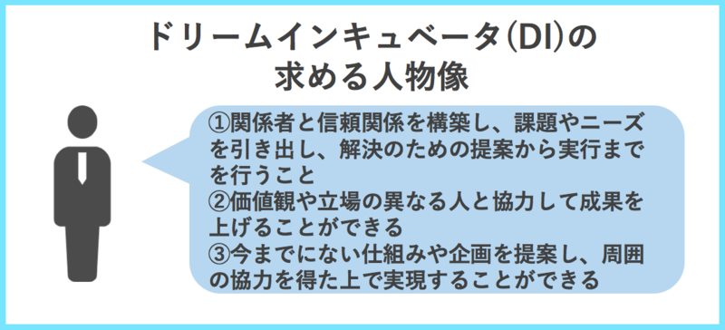 ドリームインキュベータ（DI）の求める人物像