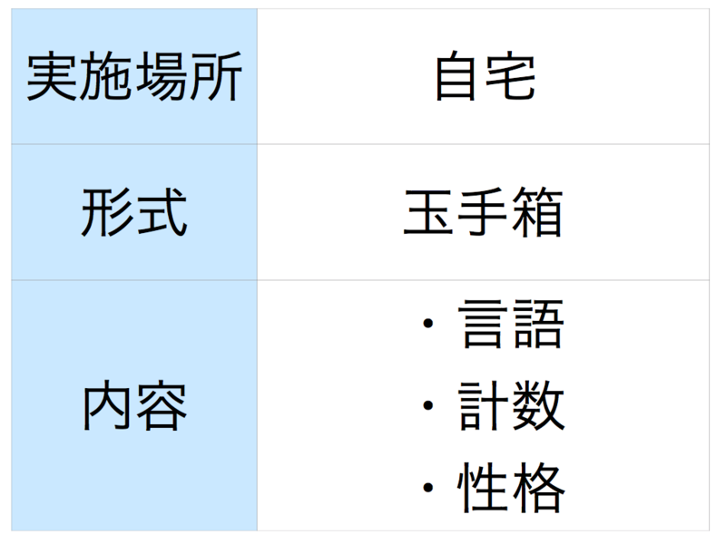 三井住友銀行の本選考Webテスト②