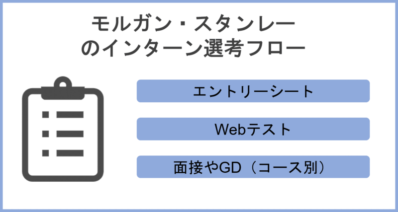 モルガン・スタンレーのインターン選考フロー