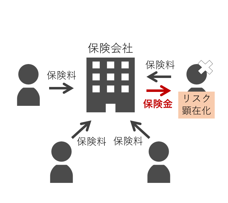 日本生命の収益源