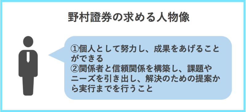 野村證券の求める人物像