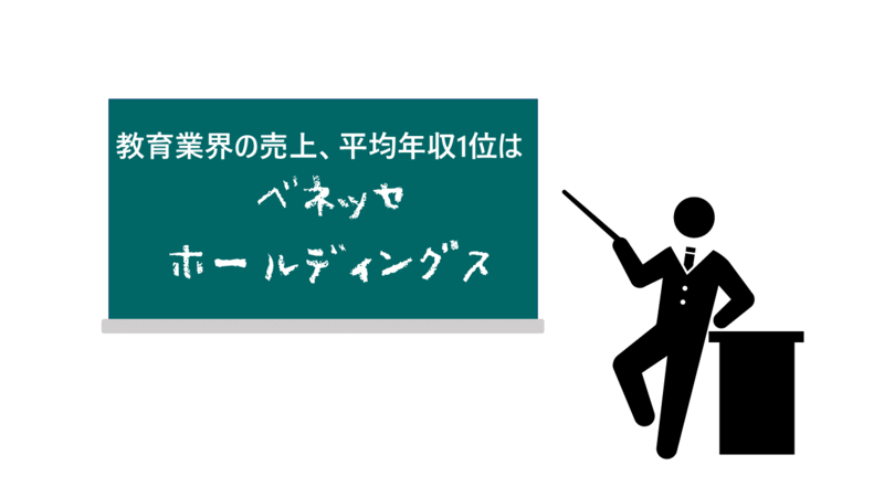 教育業界の売上ランキングまとめ