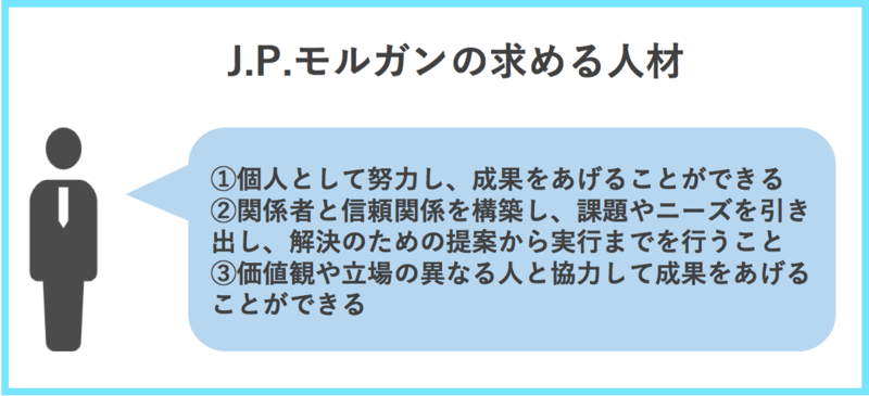 J.P.モルガンの求める人材