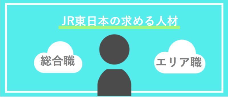 JR東日本の求める人材