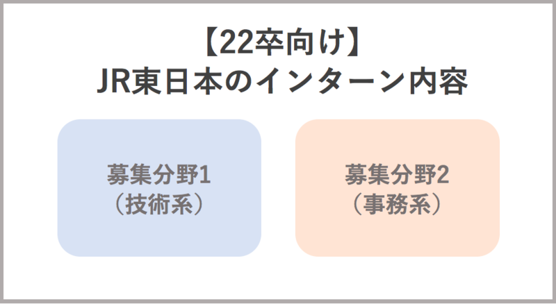 JR東日本のインターン内容