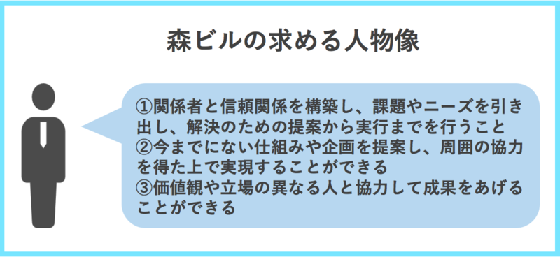 森ビルの求める人物像