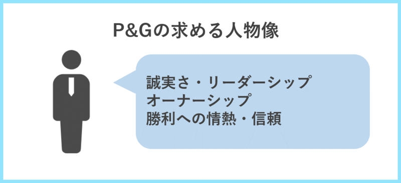 P&G人物像
