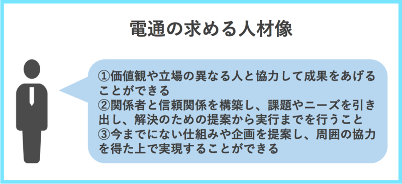 電通の求める人材像